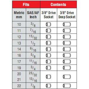 Metrinch 25 Piece 3/8 Inch Socket Set